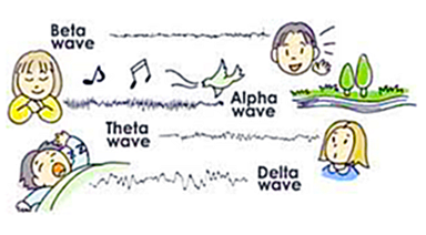 Kids and Brain Waves Illustration